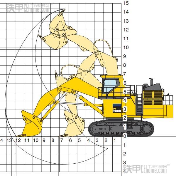 正鏟挖掘機(jī)工作角度